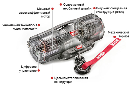 Преимущества лебедок Warn AXON