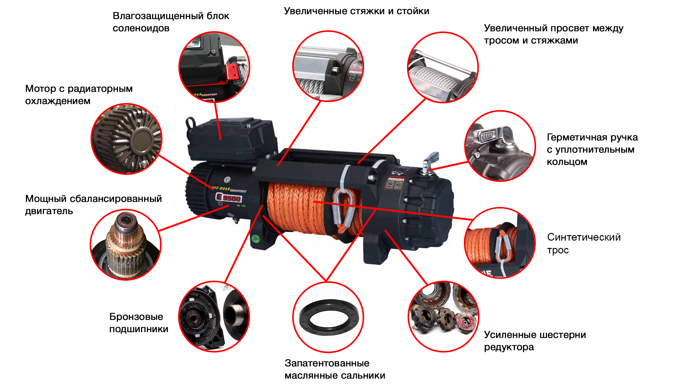 Основные преимущества лебедки Master Winch E-серии